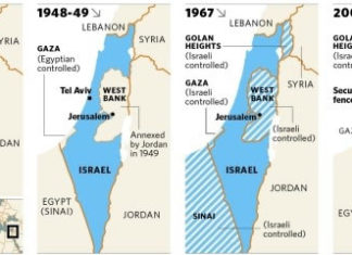 이스라엘의 건국