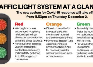 코로나-19 신호등 시스템에 따른 교회 및 종교단체 적용