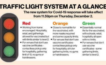 코로나-19 신호등 시스템에 따른 교회 및 종교단체 적용